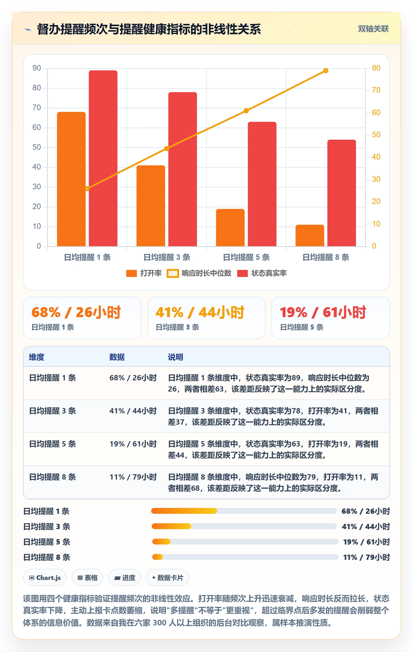 督办落地方案:管理层开展任务提醒的风险控制案例解析