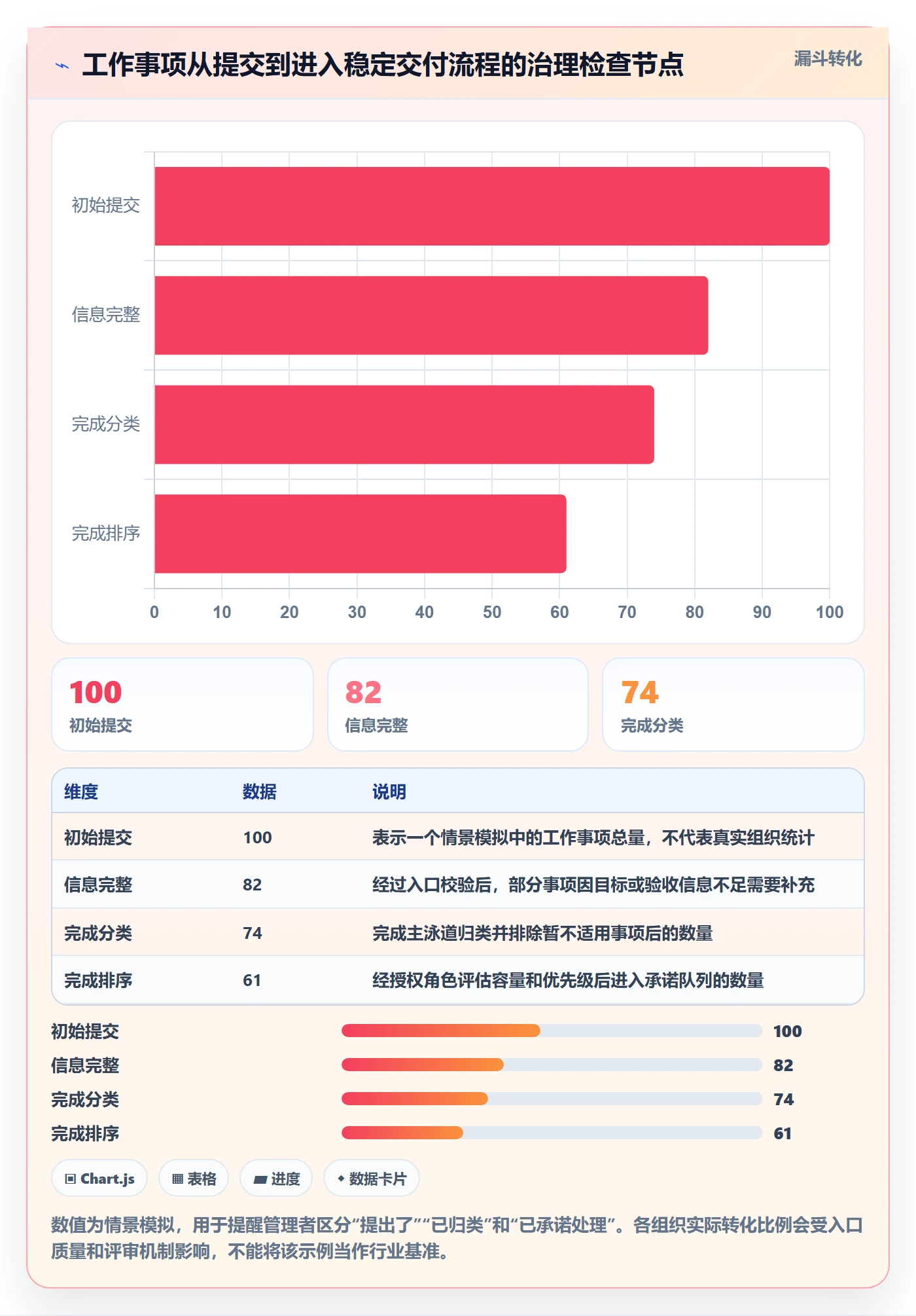 看板泳道全流程:企业管理者制度设计与一文讲清