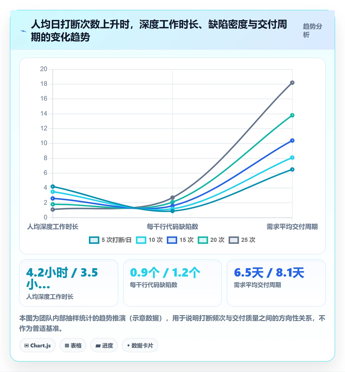 任务提醒如何做好消息通知?研发团队制度设计与操作步骤