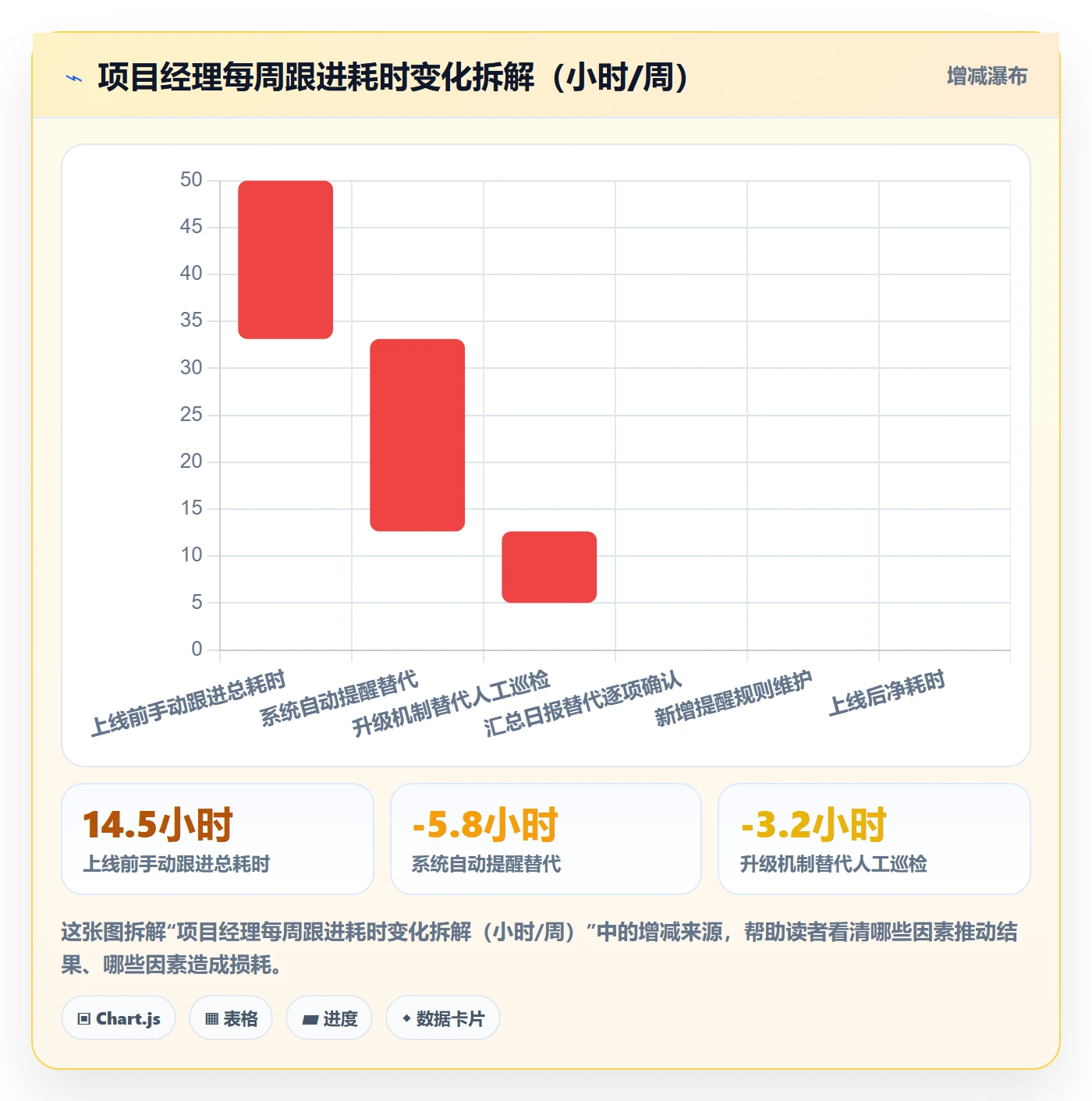 自动提醒落地方案：实施团队开展任务提醒的数据分析案例解析