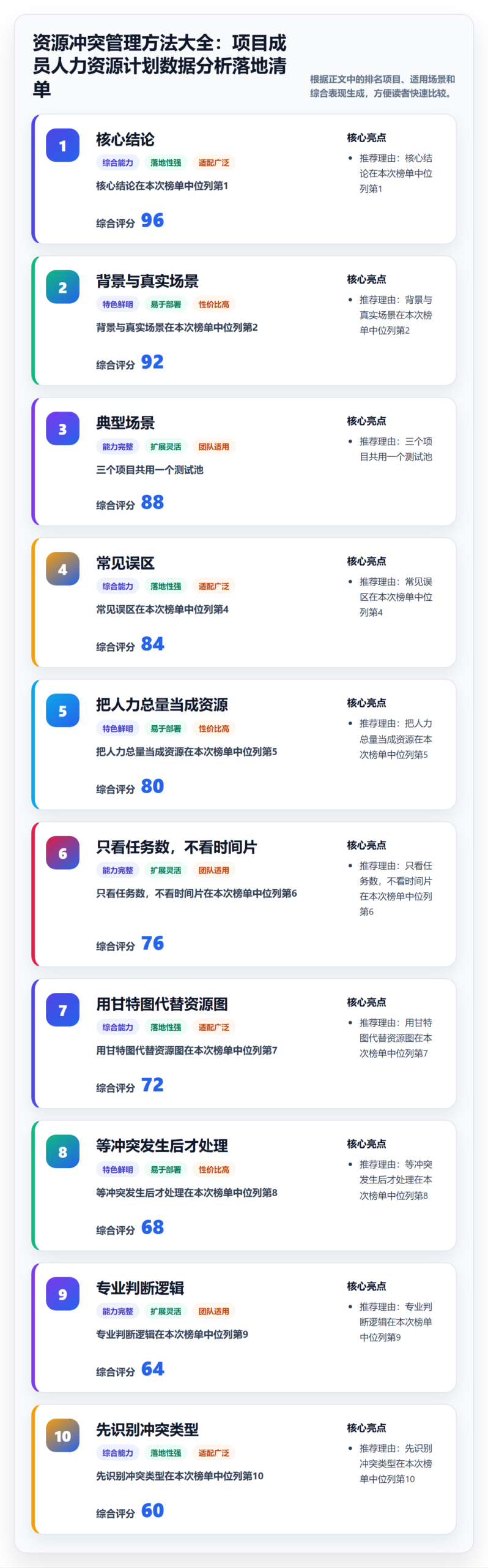 资源冲突管理方法大全：项目成员人力资源计划数据分析落地清单