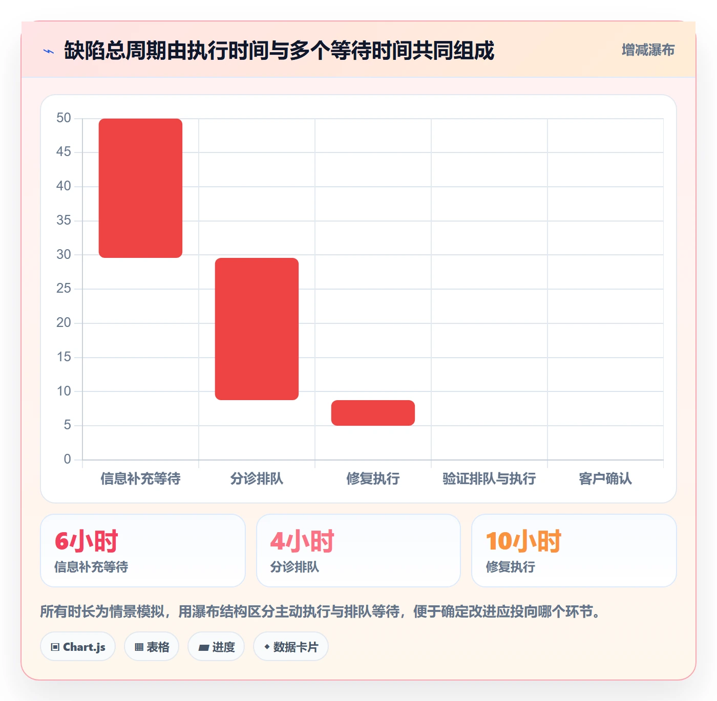 Bug / 缺陷问题全流程:实施团队风险控制与一文讲清