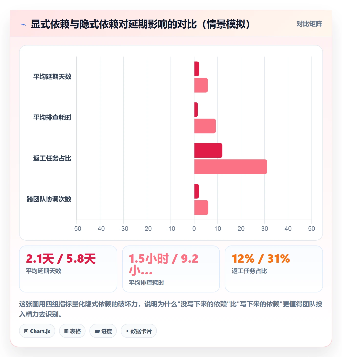任务依赖依赖关系教程：研发团队入门指南，避坑指南