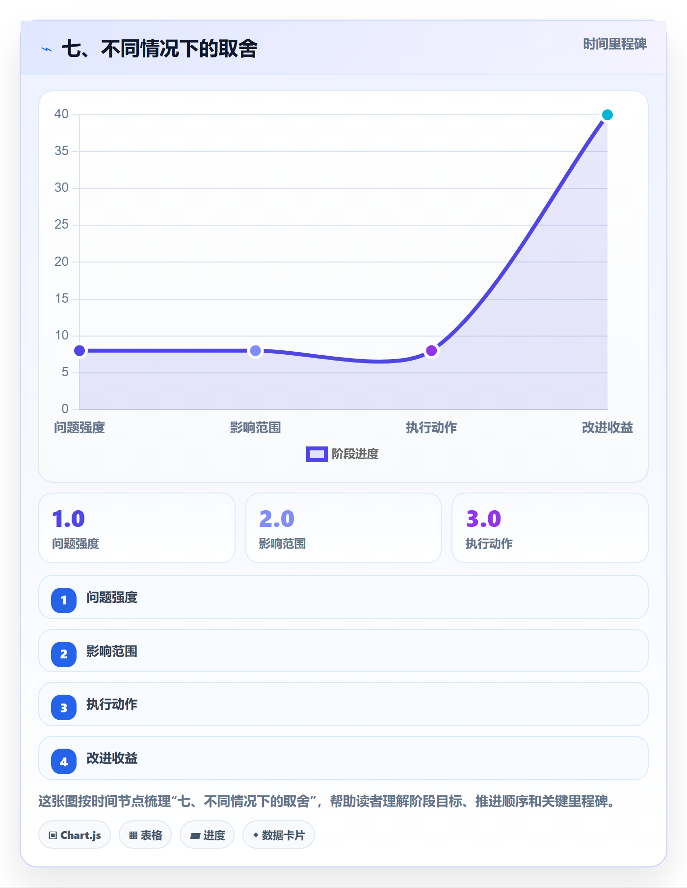 七、不同情况下的取舍