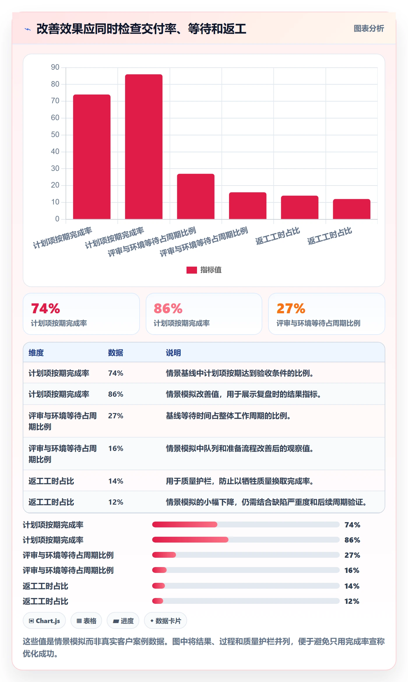 资源负载如何做好产能?企业管理者流程优化与操作步骤