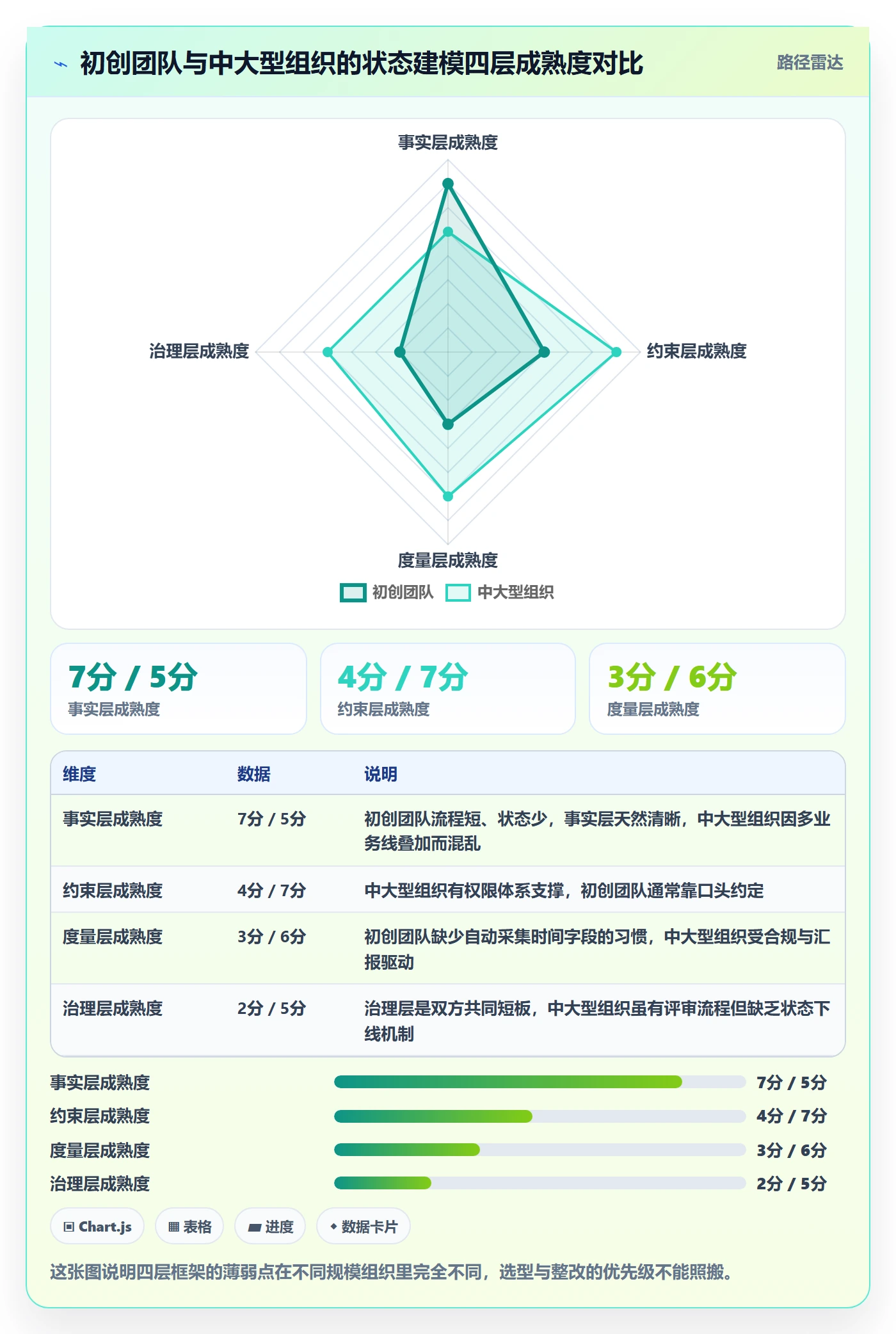 状态怎么做?产品经理落地方案:任务属性从0到1