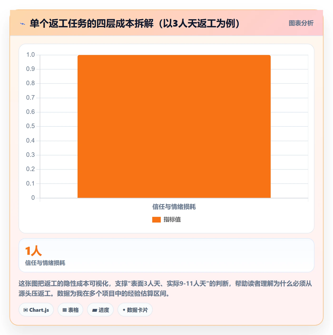 返工流程与规范:项目负责人任务验收实操方法关键指标