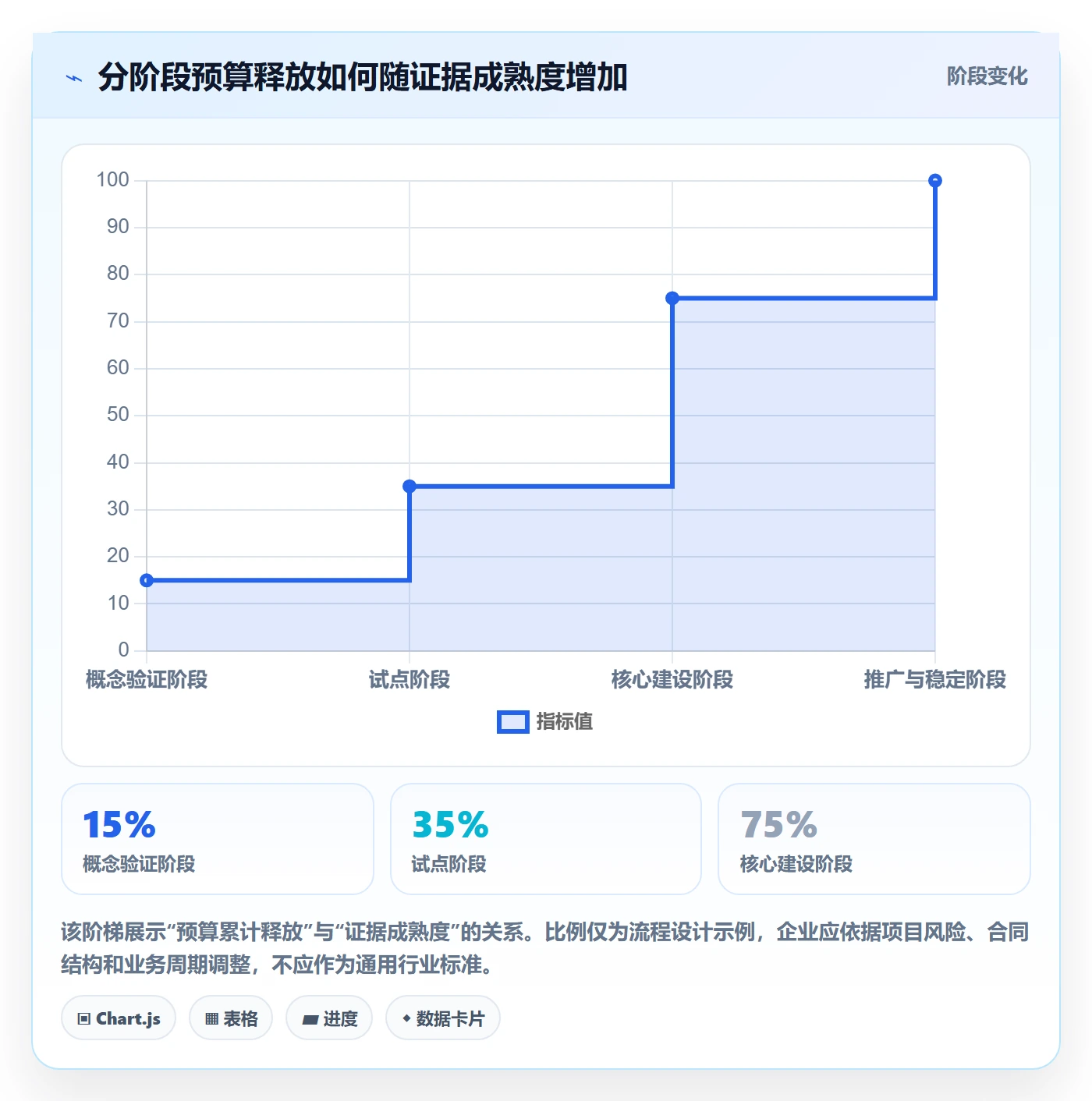 预算管理预算分配全流程:PMO流程优化与一文讲清