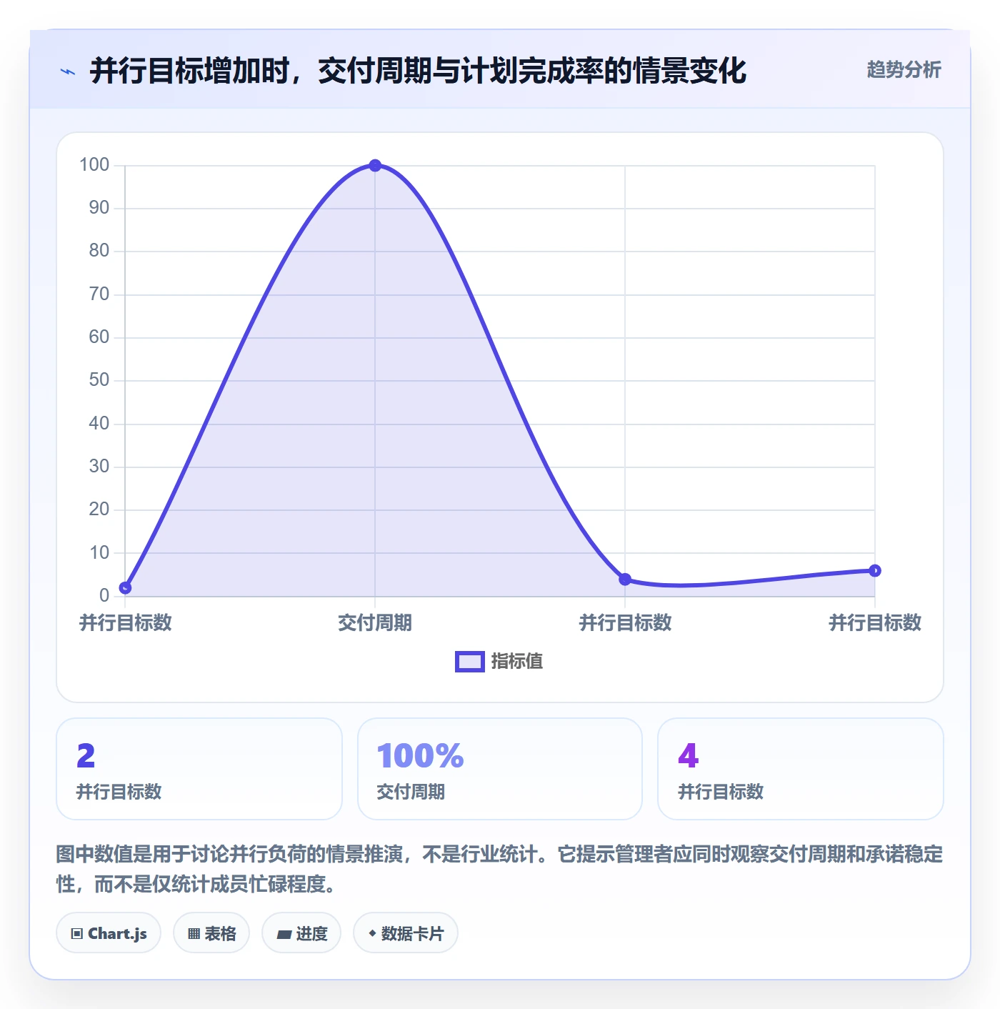人员管理方法大全：产品经理资源管理落地方案落地清单