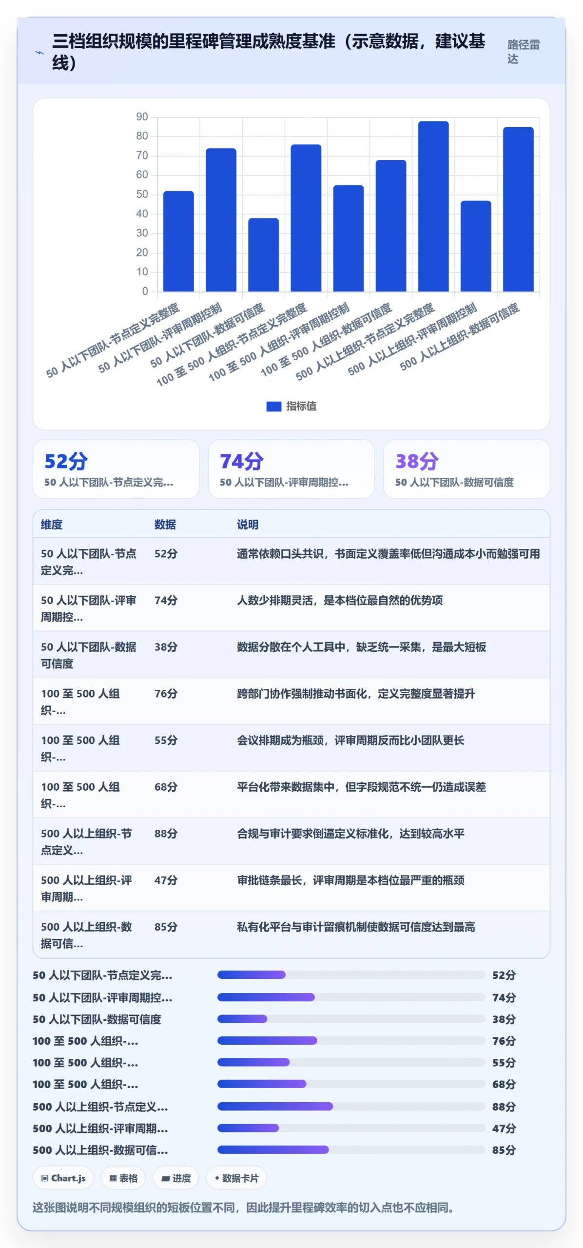 关键节点流程与规范:项目负责人里程碑效率提升关键指标