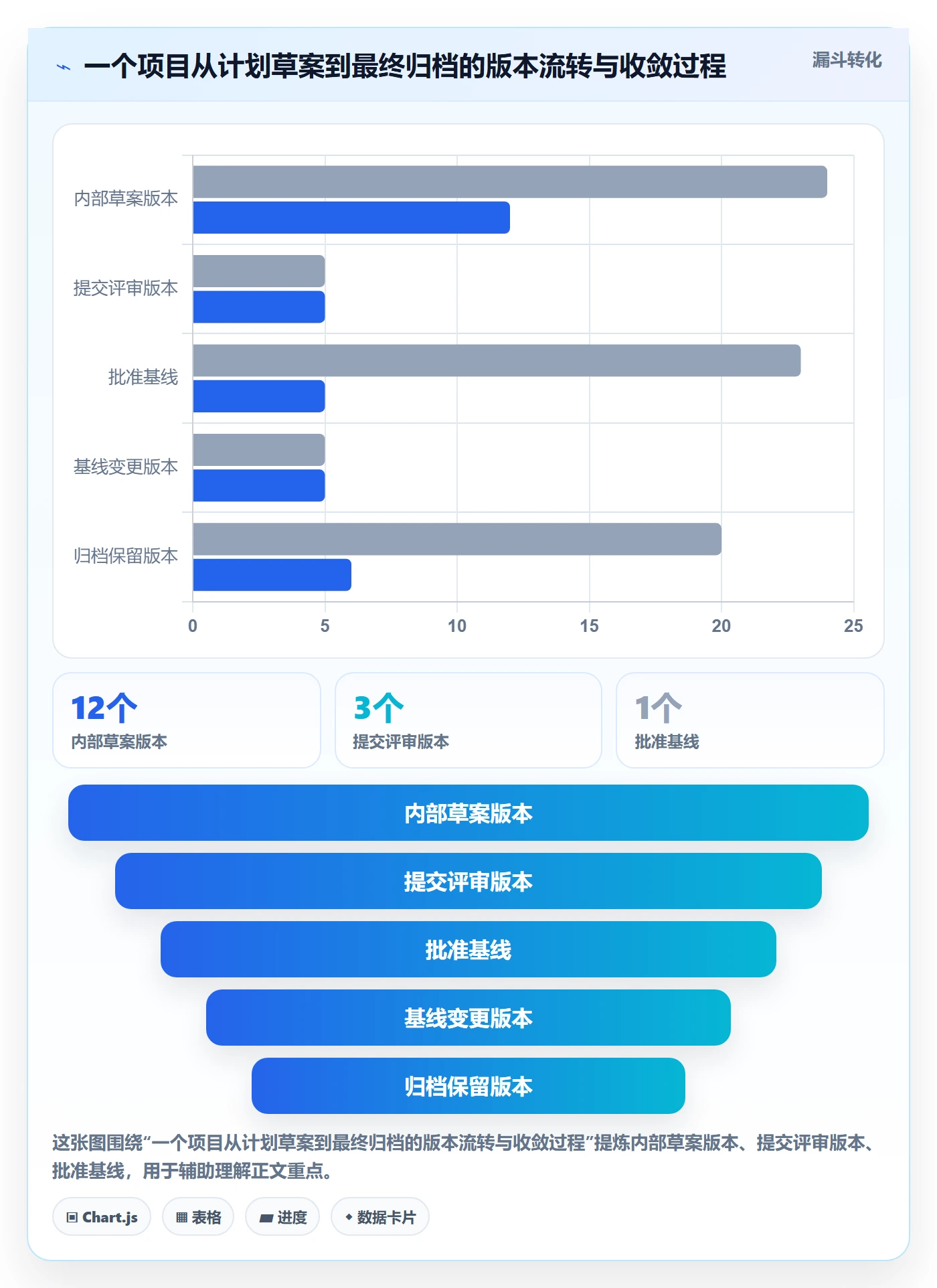 项目规划计划版本全流程:管理层入门指南与一文讲清