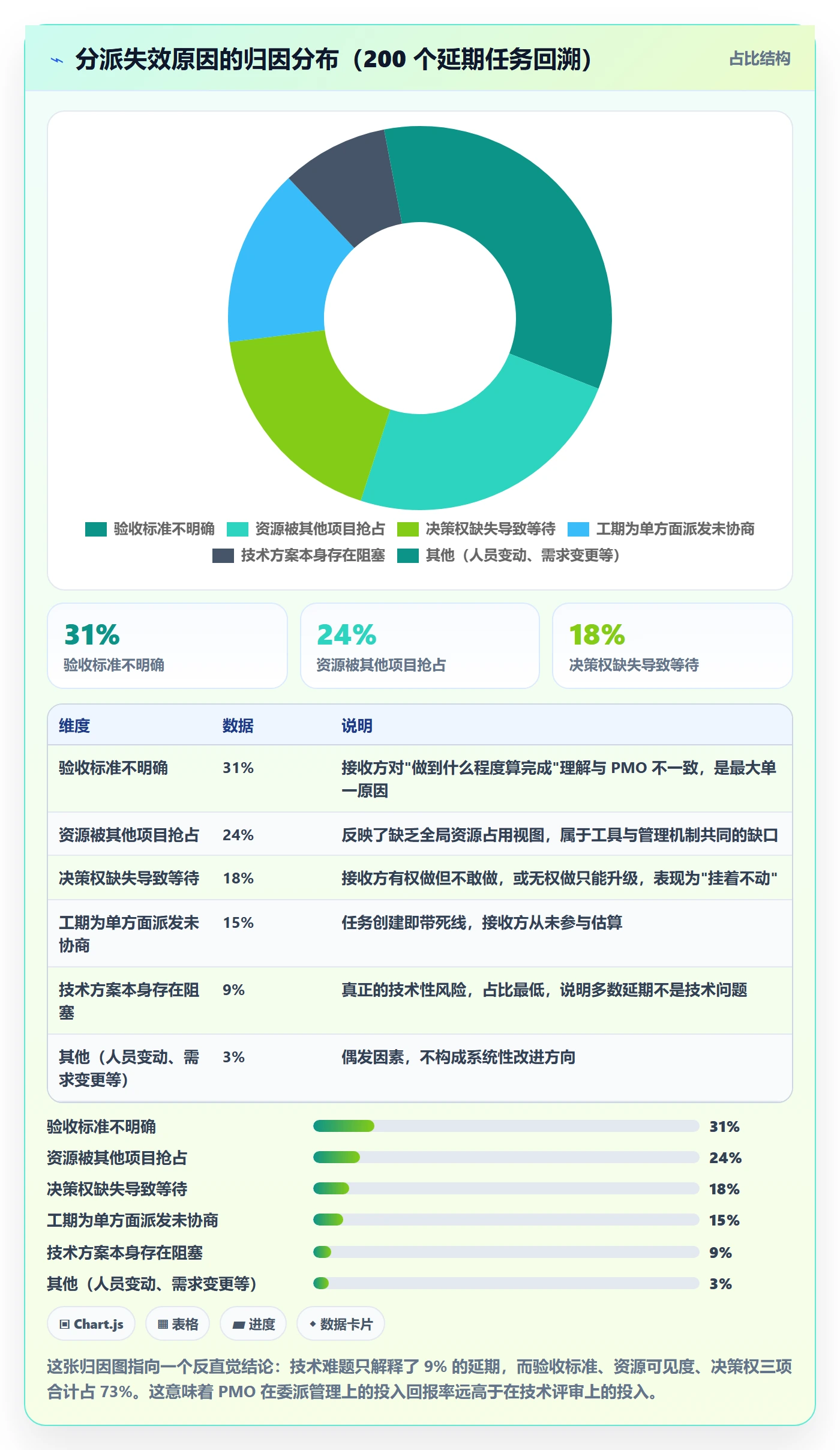 委派管理指南：PMO如何做好任务分派，流程优化全流程