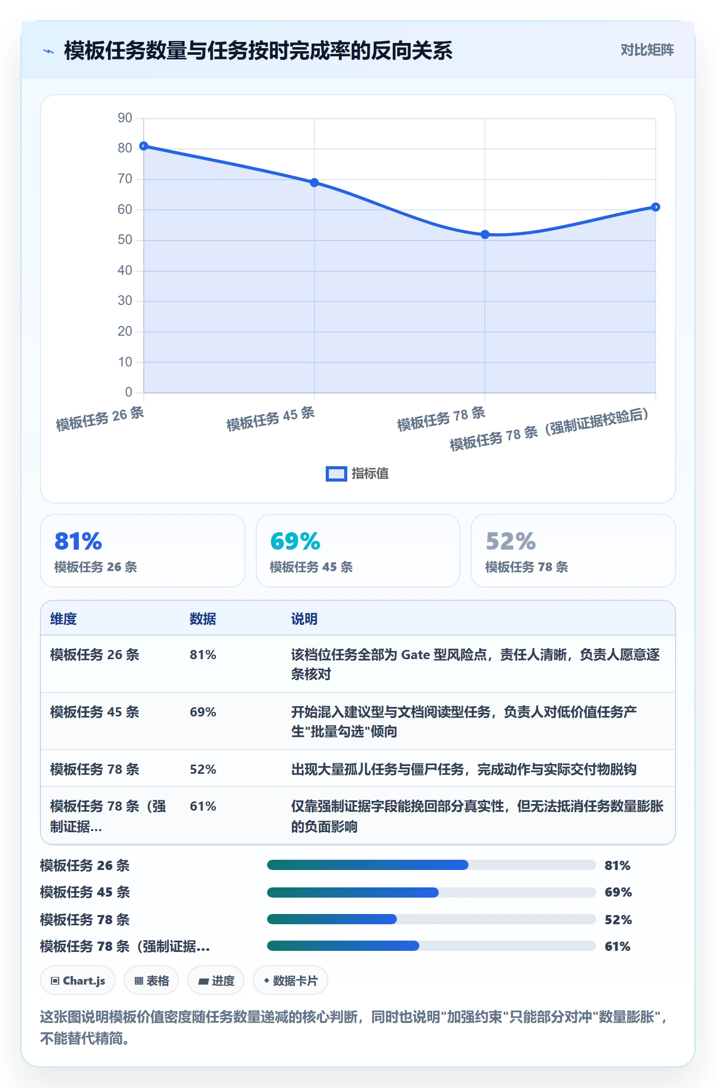 项目模板如何做好模板任务？项目负责人风险控制与操作步骤