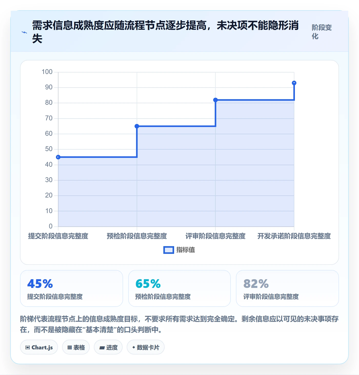 需求评审流程与规范：项目成员需求管理实操方法关键指标