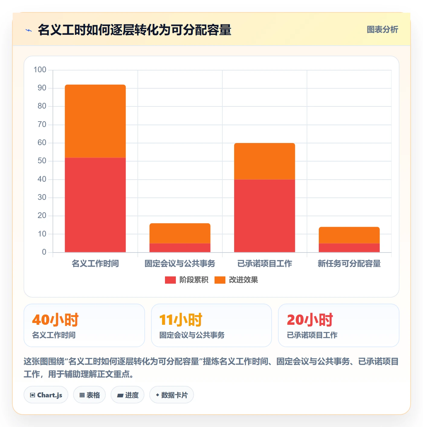 资源管理资源全流程：项目经理协同管理与一文讲清
