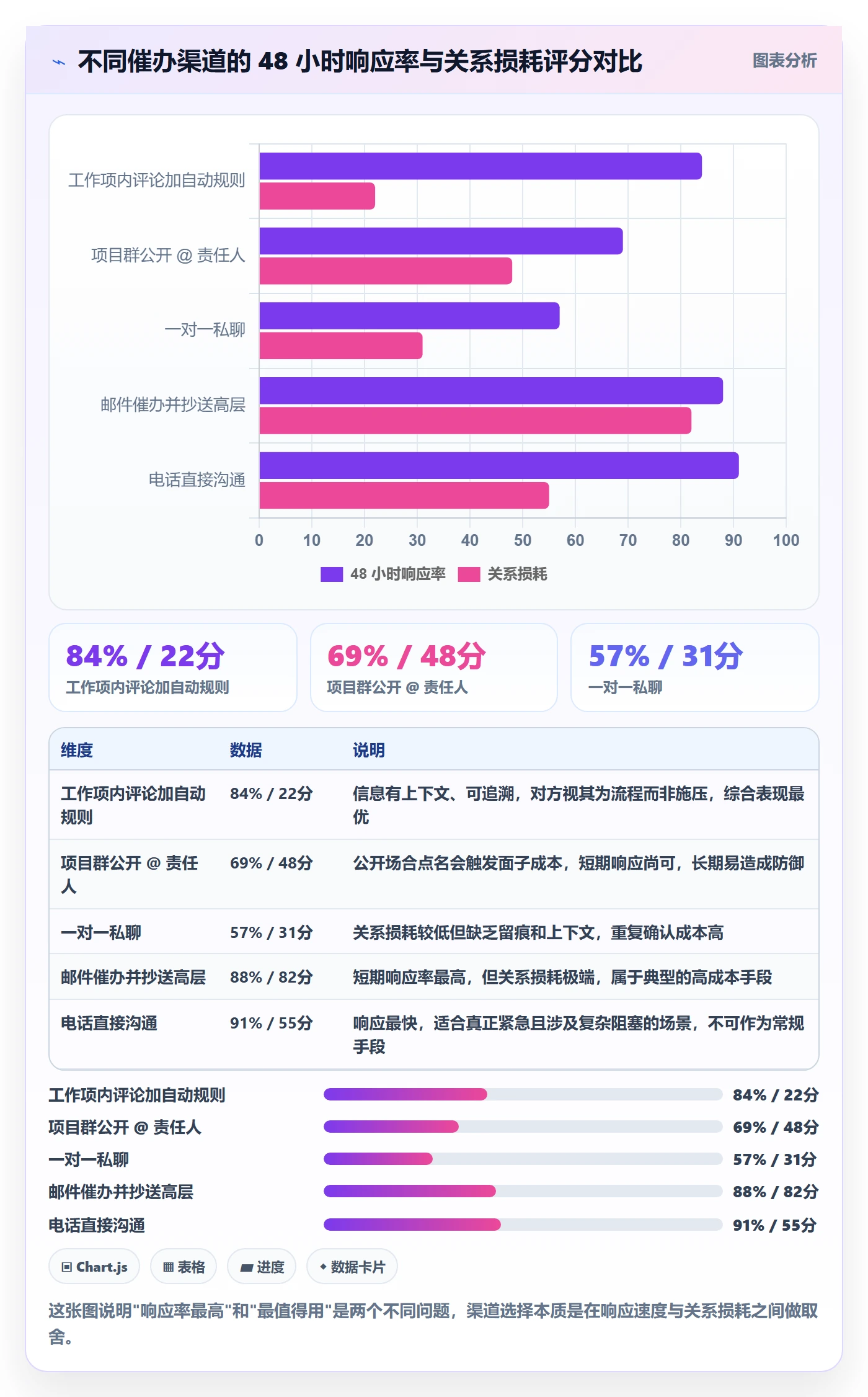 催办落地方案:PMO开展任务提醒的风险控制案例解析
