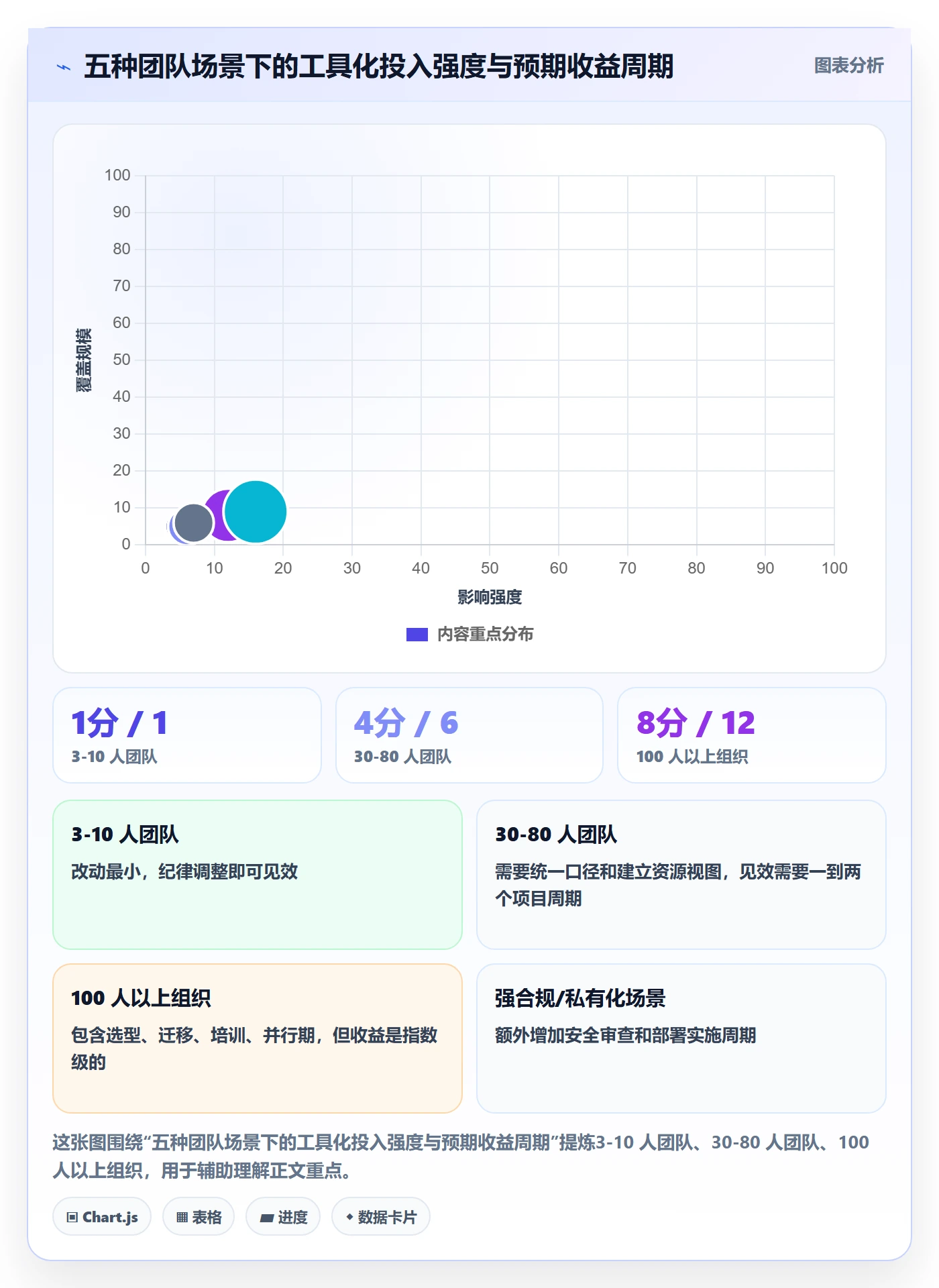 任务进度管理指南:实施团队如何做好进度管理,入门指南全流程