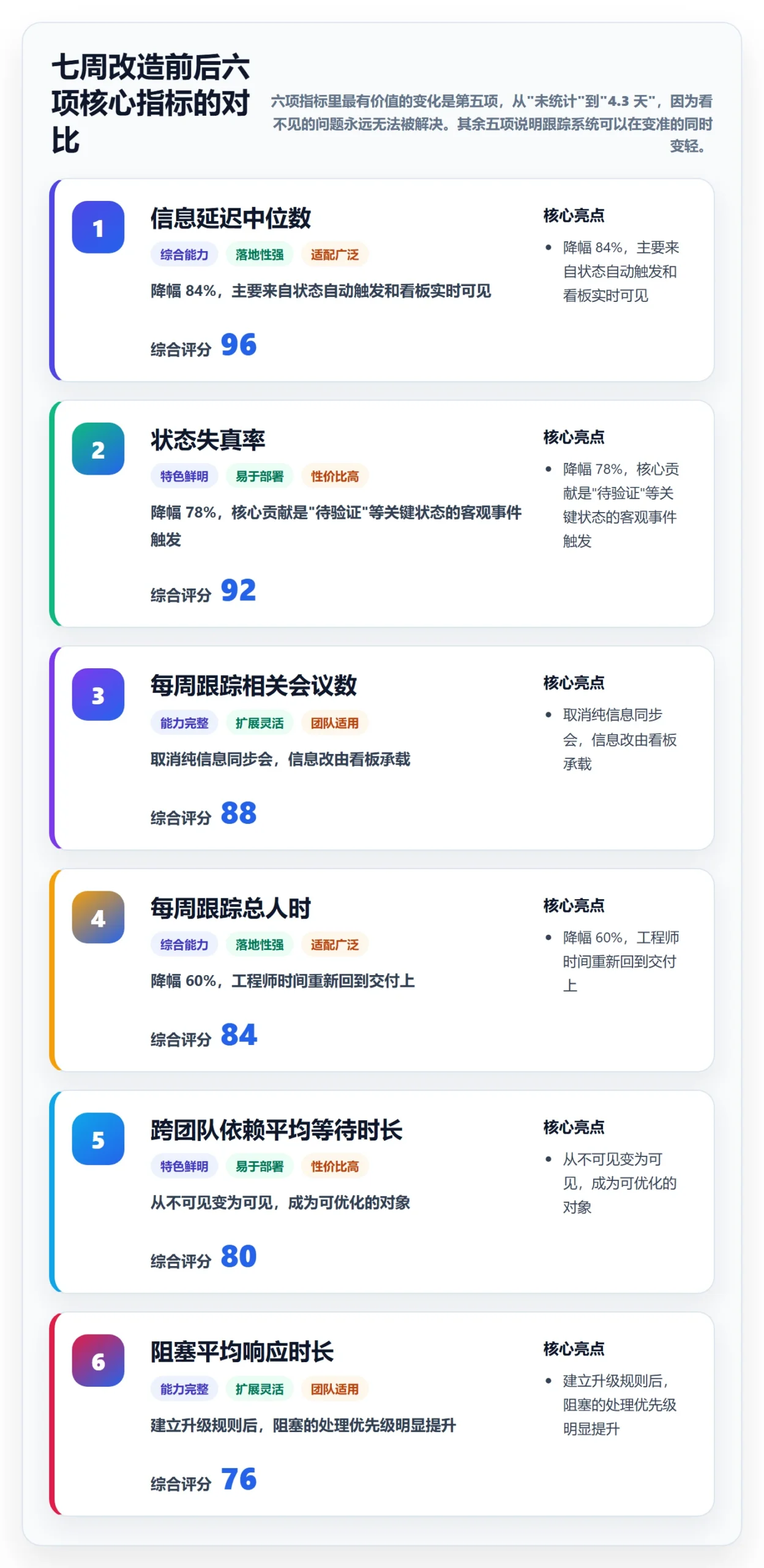进度跟踪如何做好动态?研发团队实操方法与操作步骤