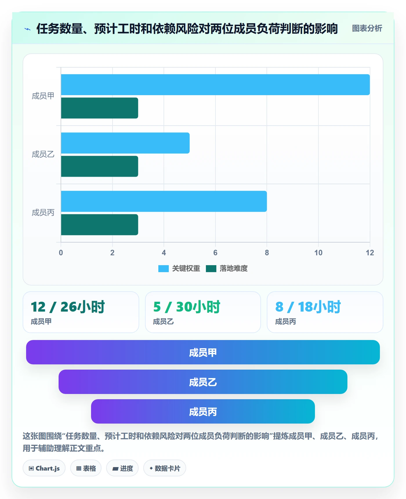 日历视图计划安排全流程:项目成员数据分析与一文讲清
