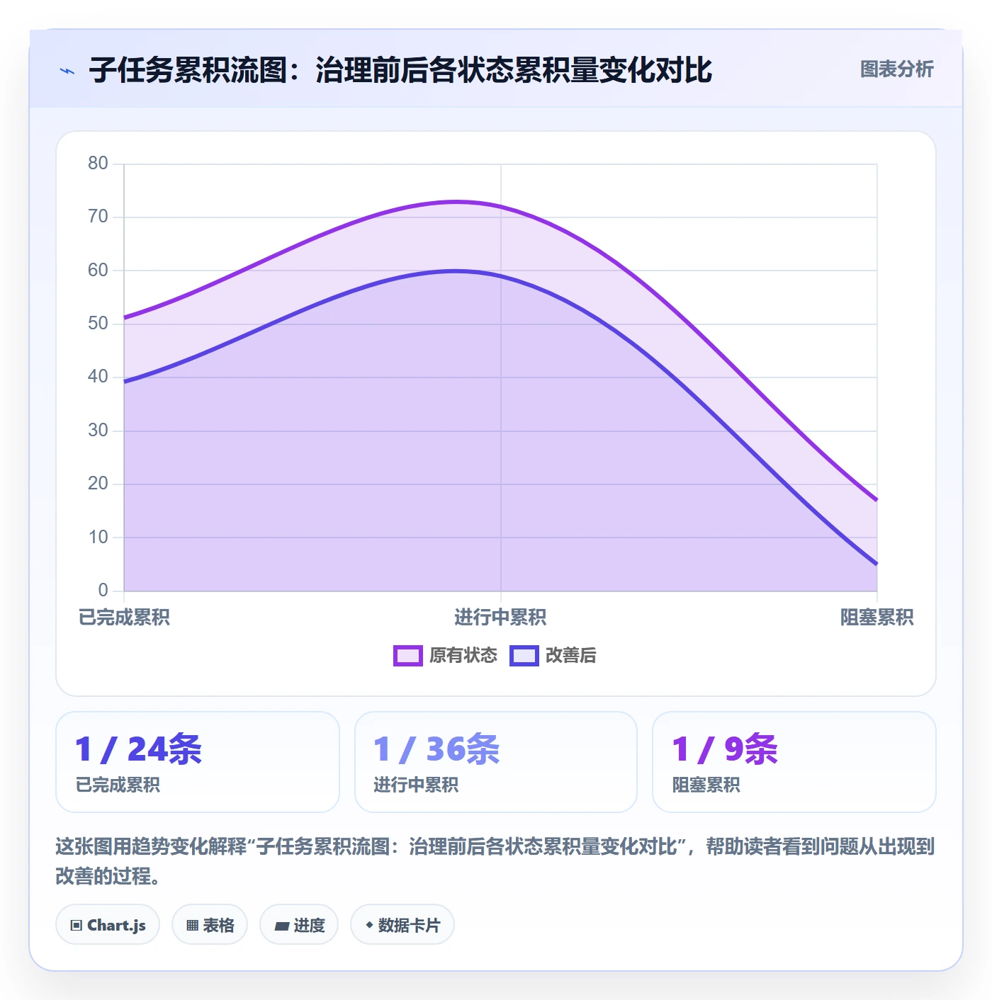 子任务管理指南:PMO如何做好任务管理,数据分析全流程