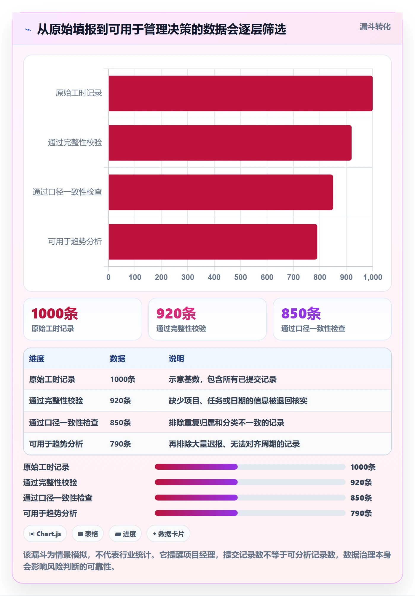 填报工时怎么做?项目经理风险控制:工时管理从0到1