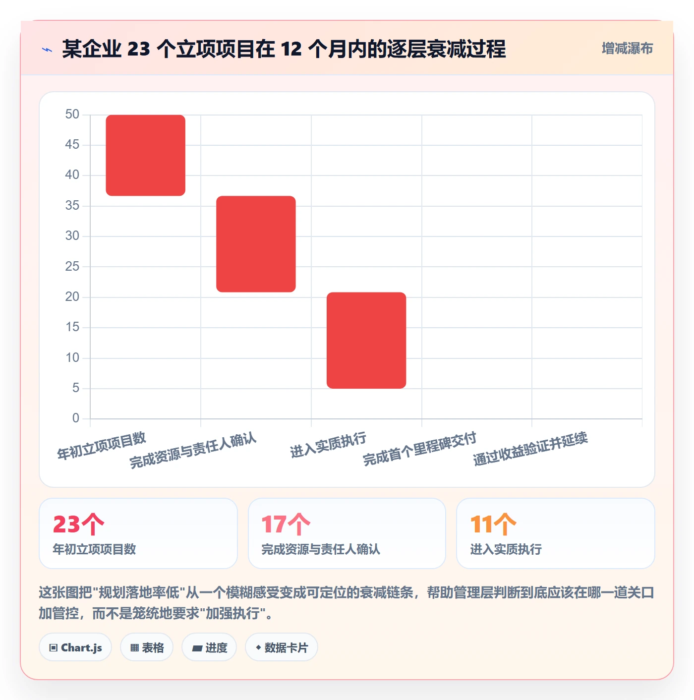 项目计划落地方案：管理层开展项目规划的数据分析案例解析