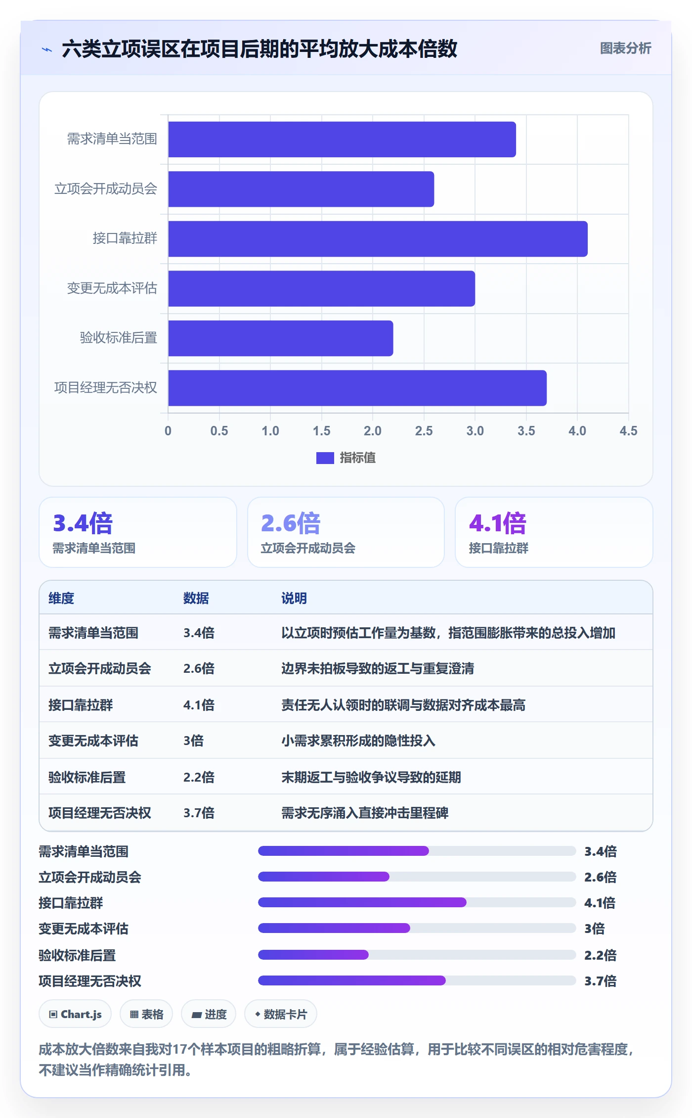 项目立项项目范围教程:跨部门团队协同管理,避坑指南