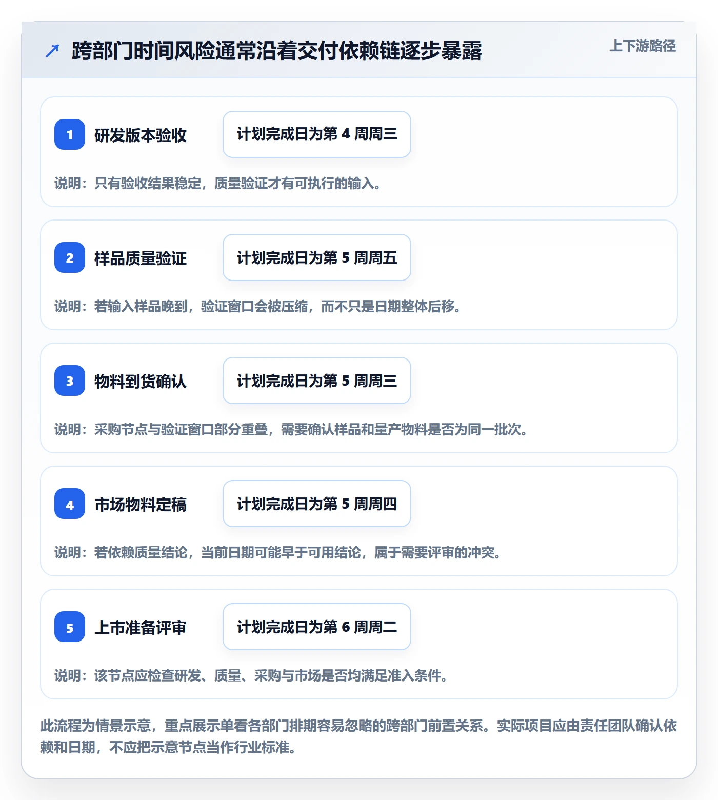 项目日历落地方案:跨部门团队开展日历视图的效率提升案例解析
