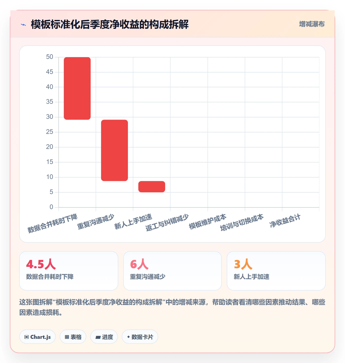 模板阶段怎么做？项目经理数据分析：项目模板从0到1