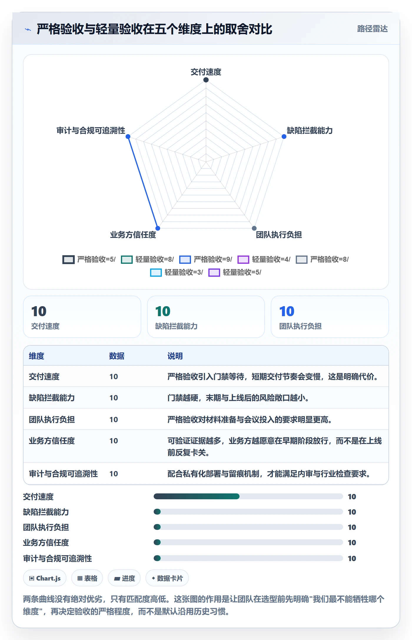 阶段验收实操方法:跨部门团队提升项目阶段效率的效率提升方法与模板