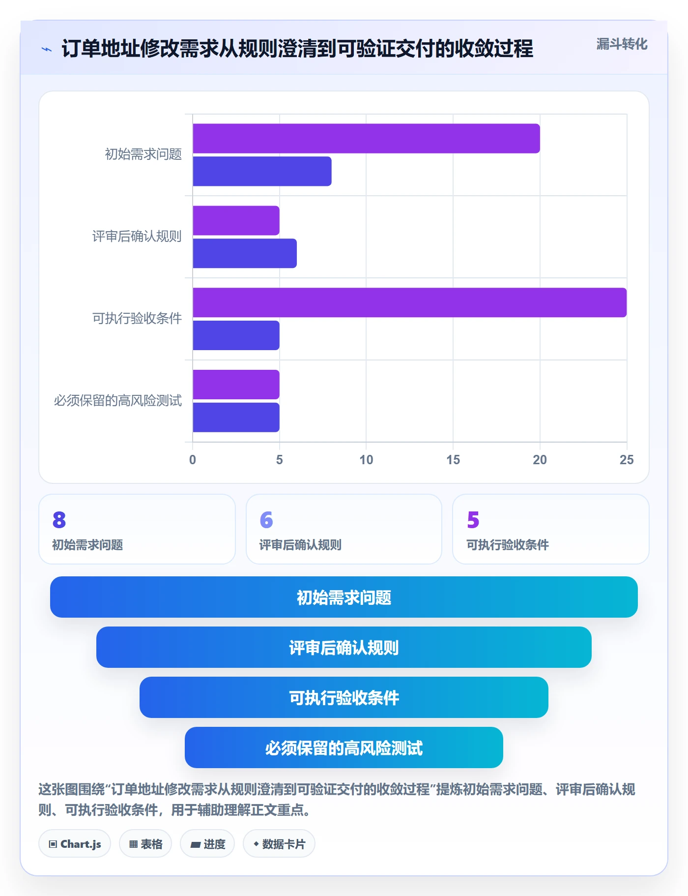 产品需求验收条件教程:产品经理制度设计,避坑指南