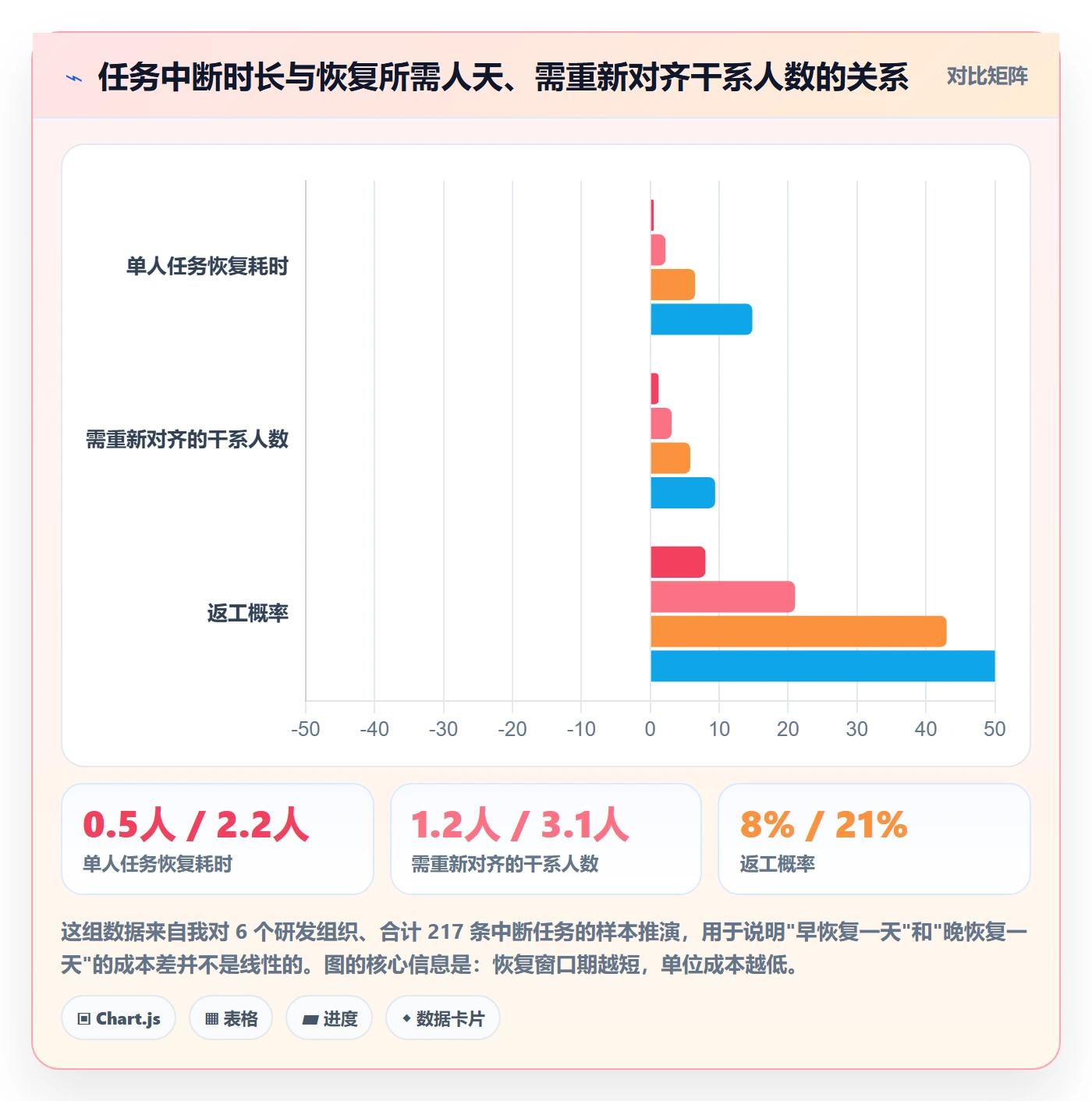 任务执行恢复全流程：产品经理协同管理与一文讲清