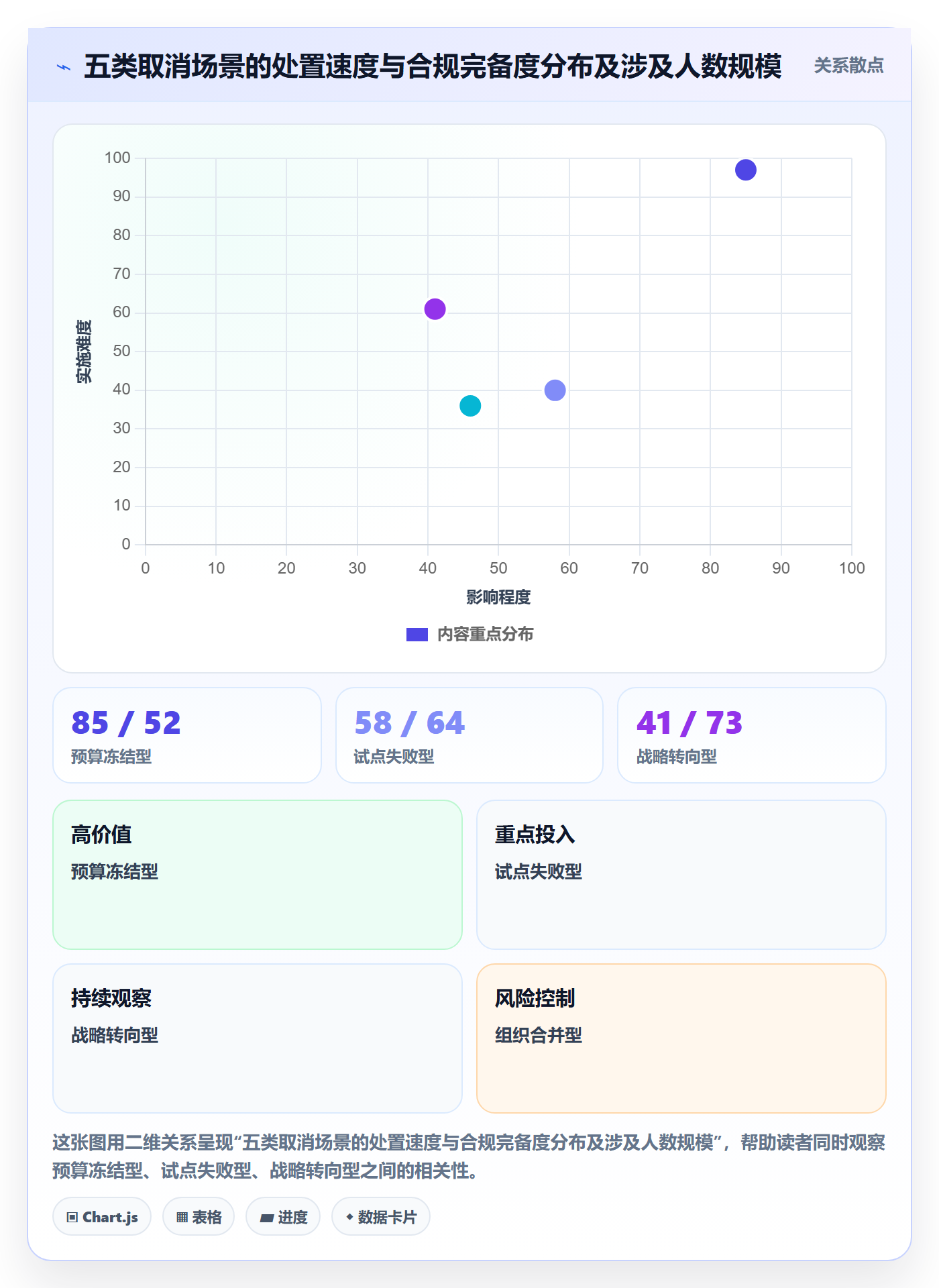 取消落地方案:管理层开展任务执行的风险控制案例解析