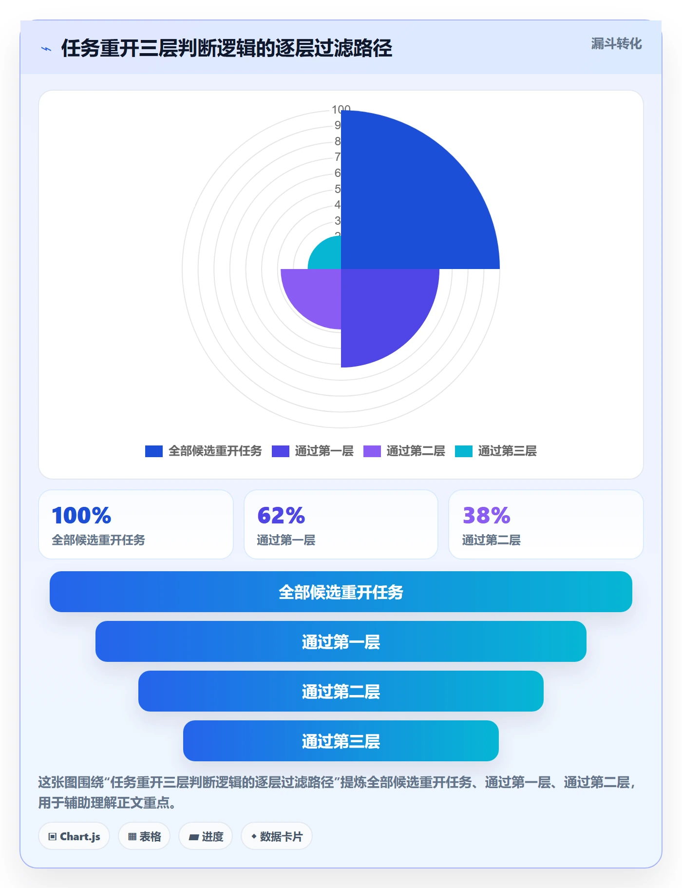 任务执行如何做好重开？项目经理风险控制与操作步骤