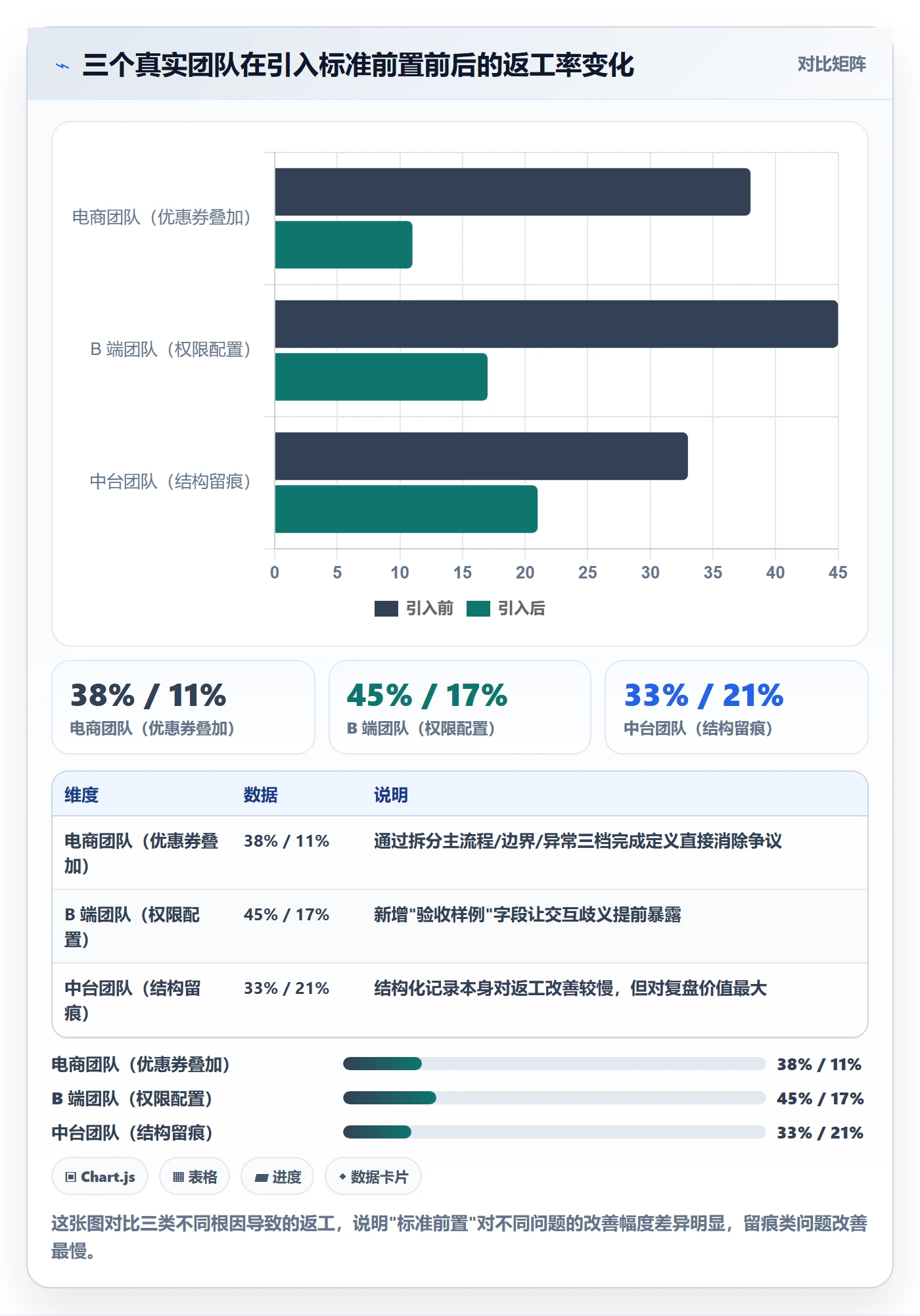 审核实操方法:研发团队提升任务验收效率的实操方法方法与模板
