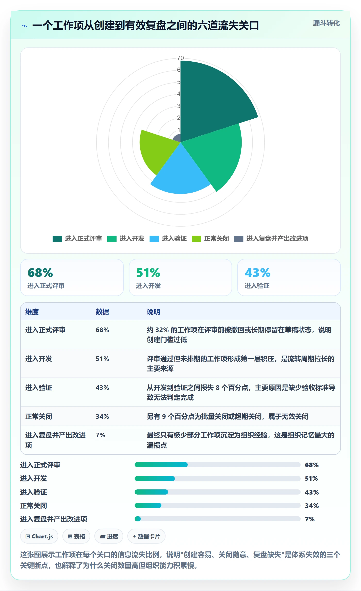 任务管理如何做好工作项?管理层落地方案与操作步骤