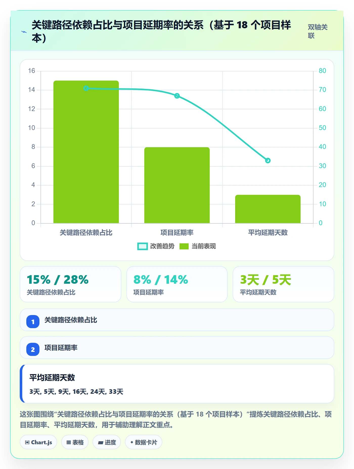 依赖关系流程与规范:项目负责人任务依赖风险控制关键指标