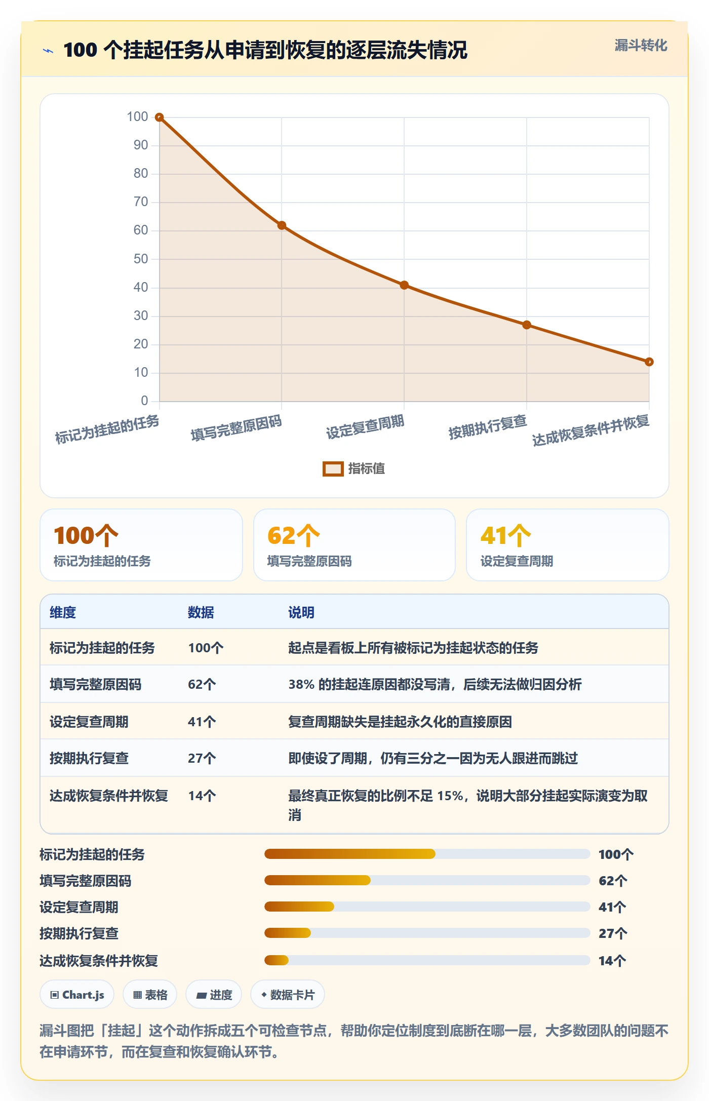 挂起管理方法大全：项目负责人任务执行制度设计落地清单