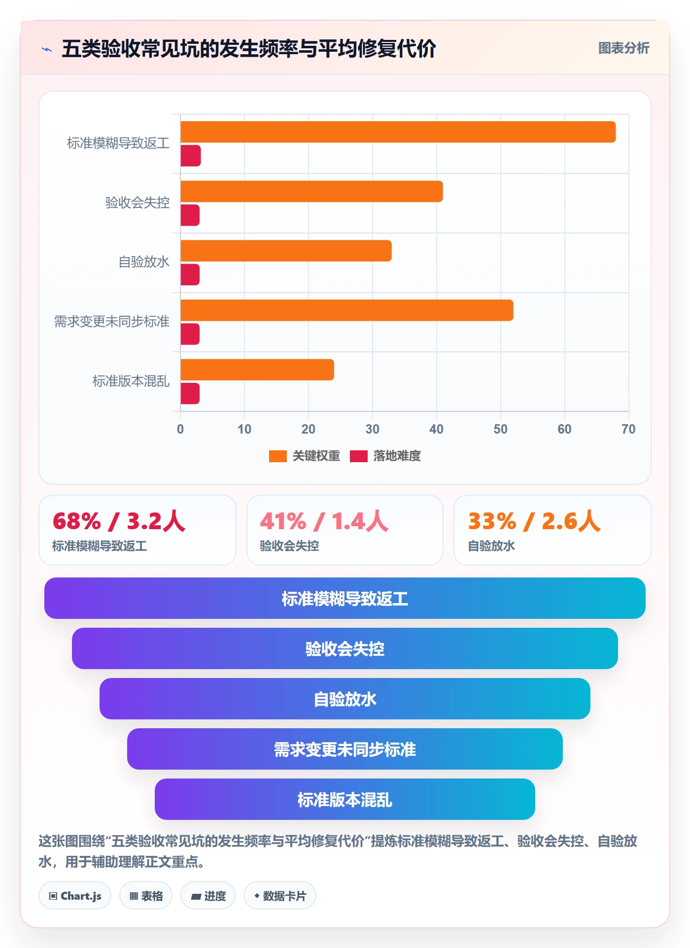 任务验收验收标准全流程:研发团队落地方案与一文讲清