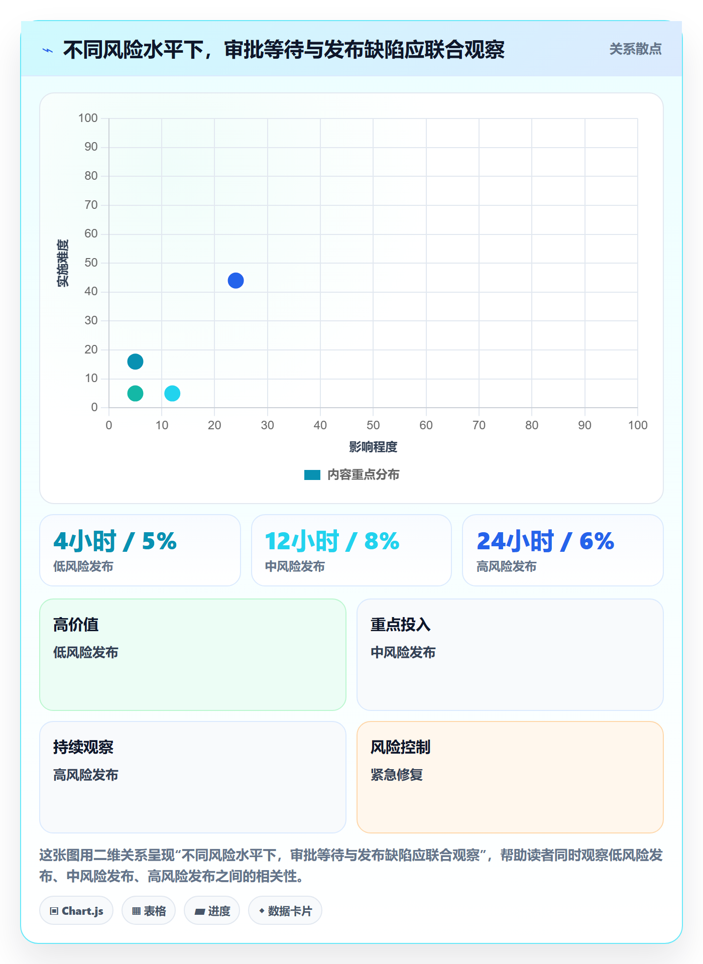 发布管理上线计划全流程:PMO流程优化与一文讲清