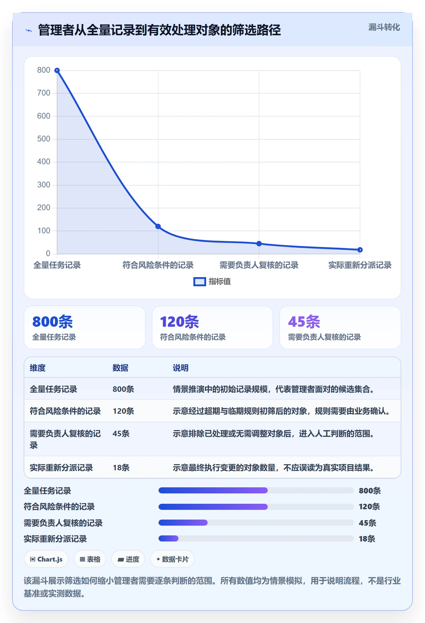 搜索最佳实践:企业管理者列表视图落地方案,常见问题