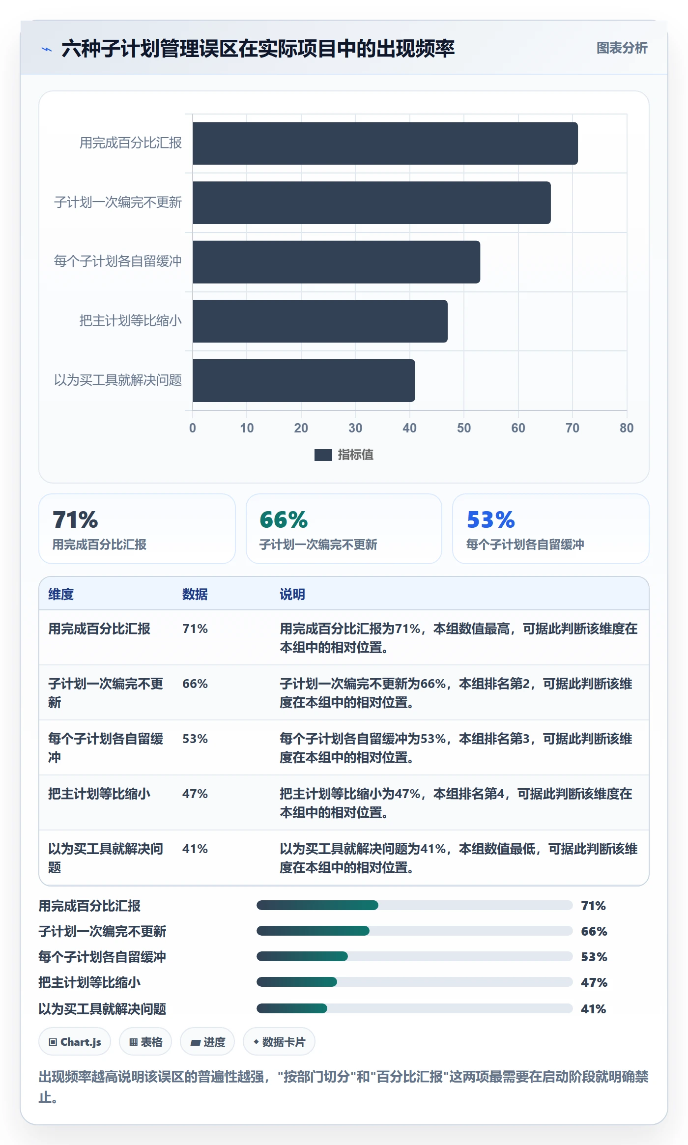 子计划管理指南:项目经理如何做好项目规划,效率提升全流程