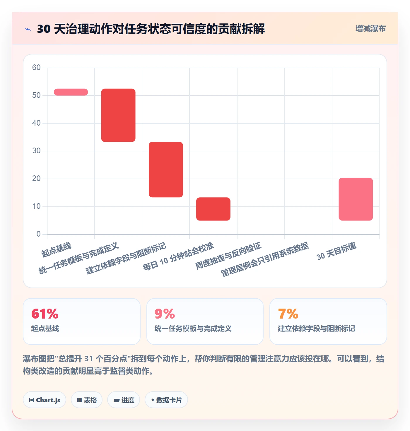 任务管理执行人教程:管理层最佳实践,避坑指南