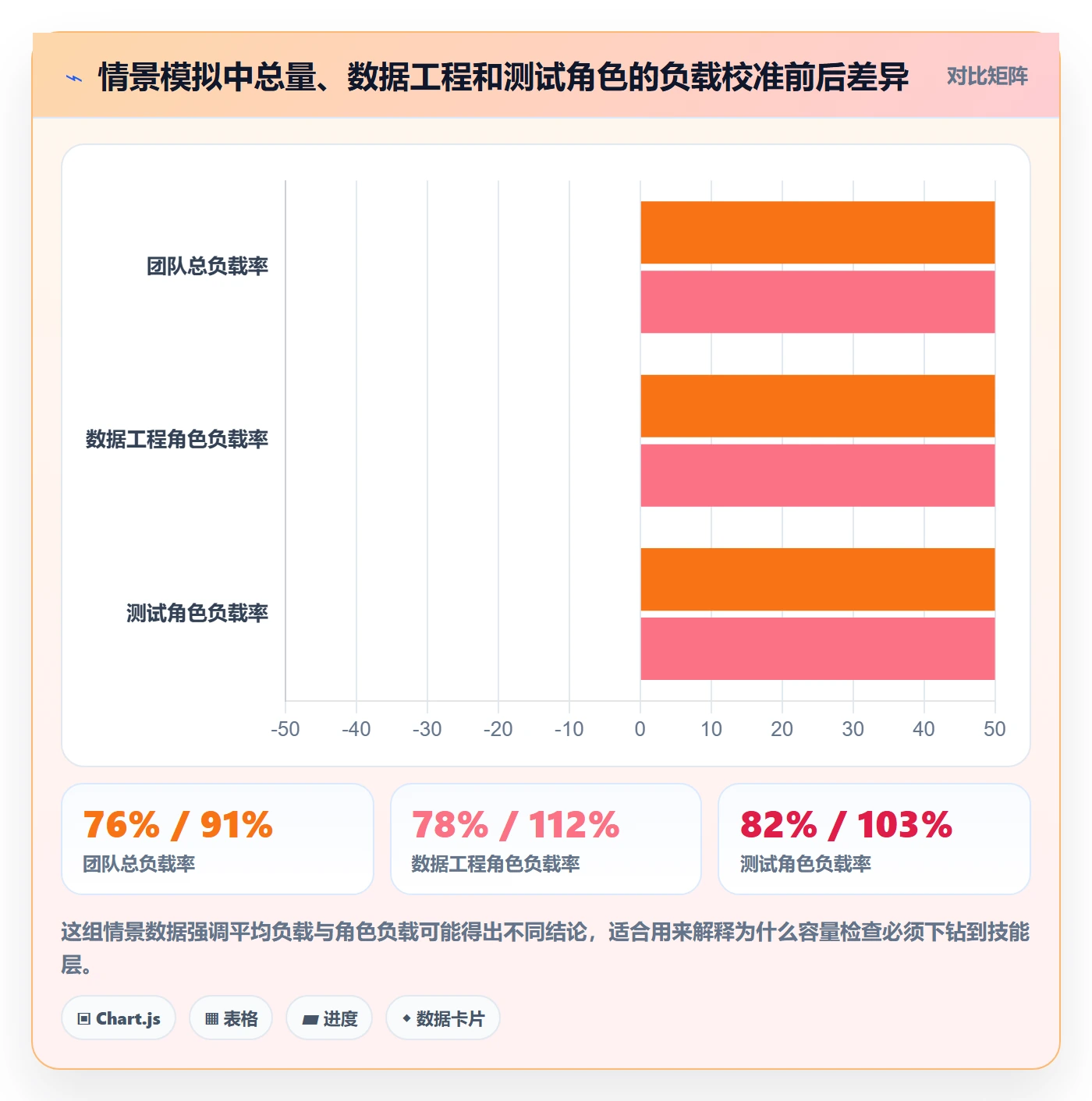 资源负载实操方法：研发团队提升人力资源计划效率的落地方案方法与模板
