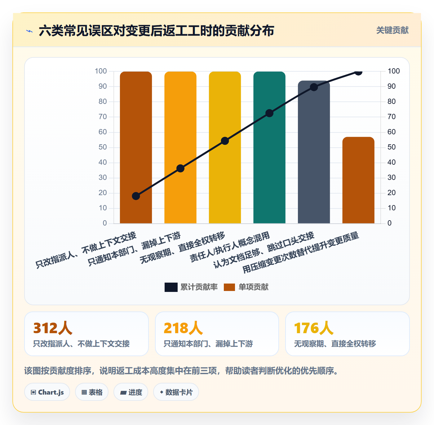 任务负责人变更怎么做？跨部门团队最佳实践：任务分派从0到1