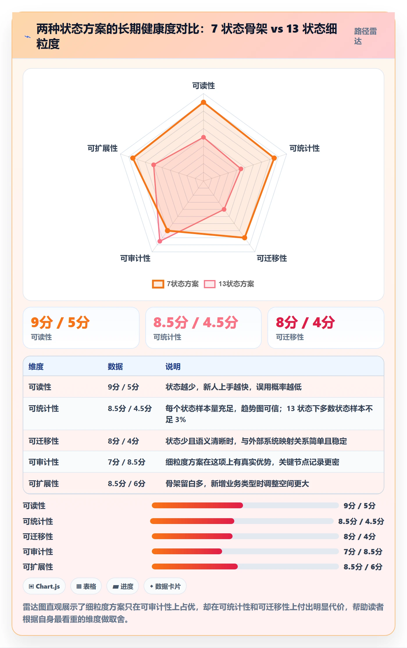 状态怎么做?PMO协同管理:任务属性从0到1