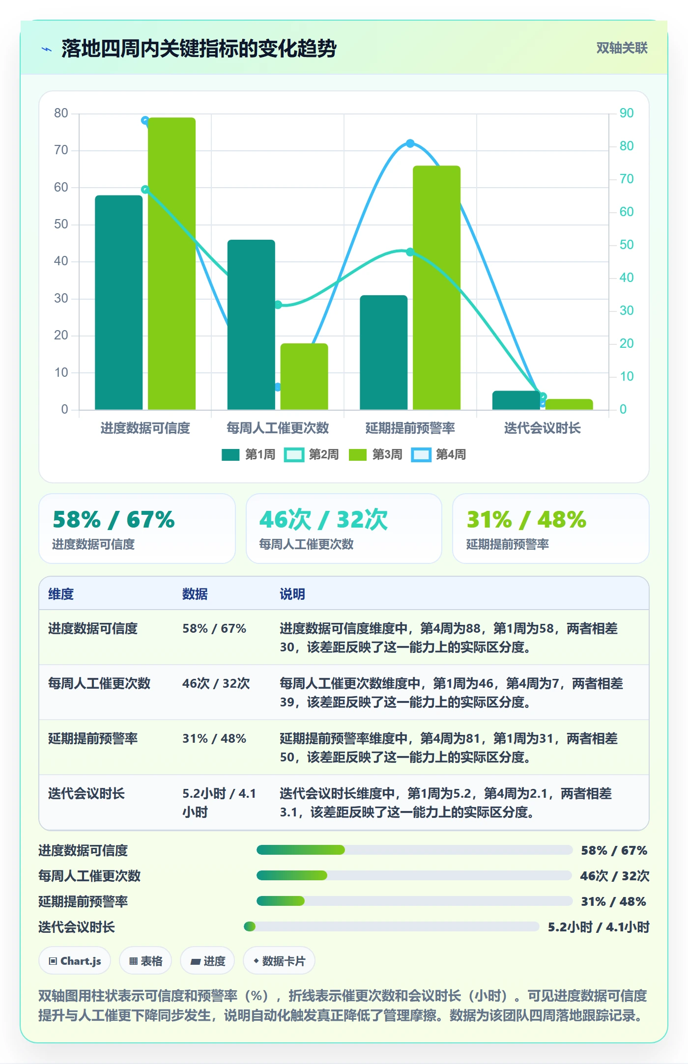 进度管理进度更新全流程：研发团队落地方案与一文讲清