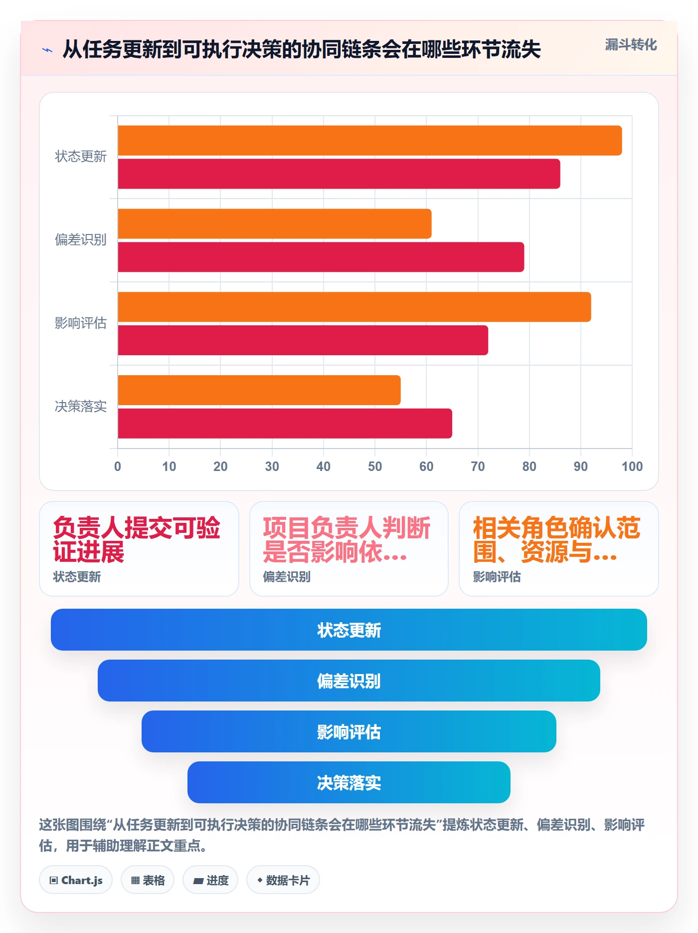 计划时间实操方法:研发团队提升甘特图效率的协同管理方法与模板