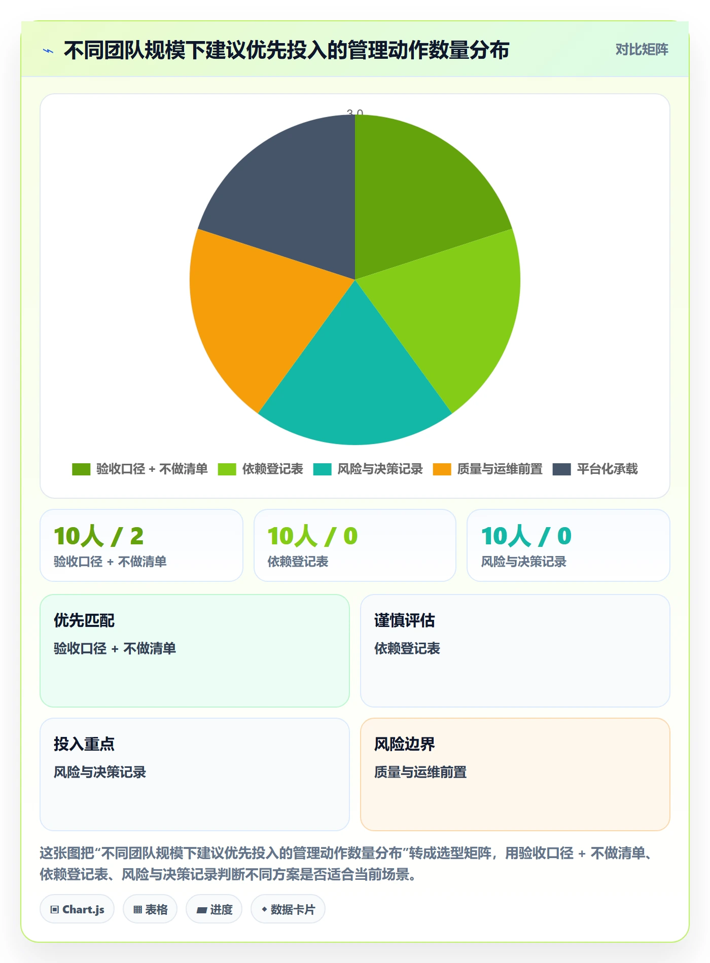 项目规划实施计划教程：研发团队落地方案，避坑指南