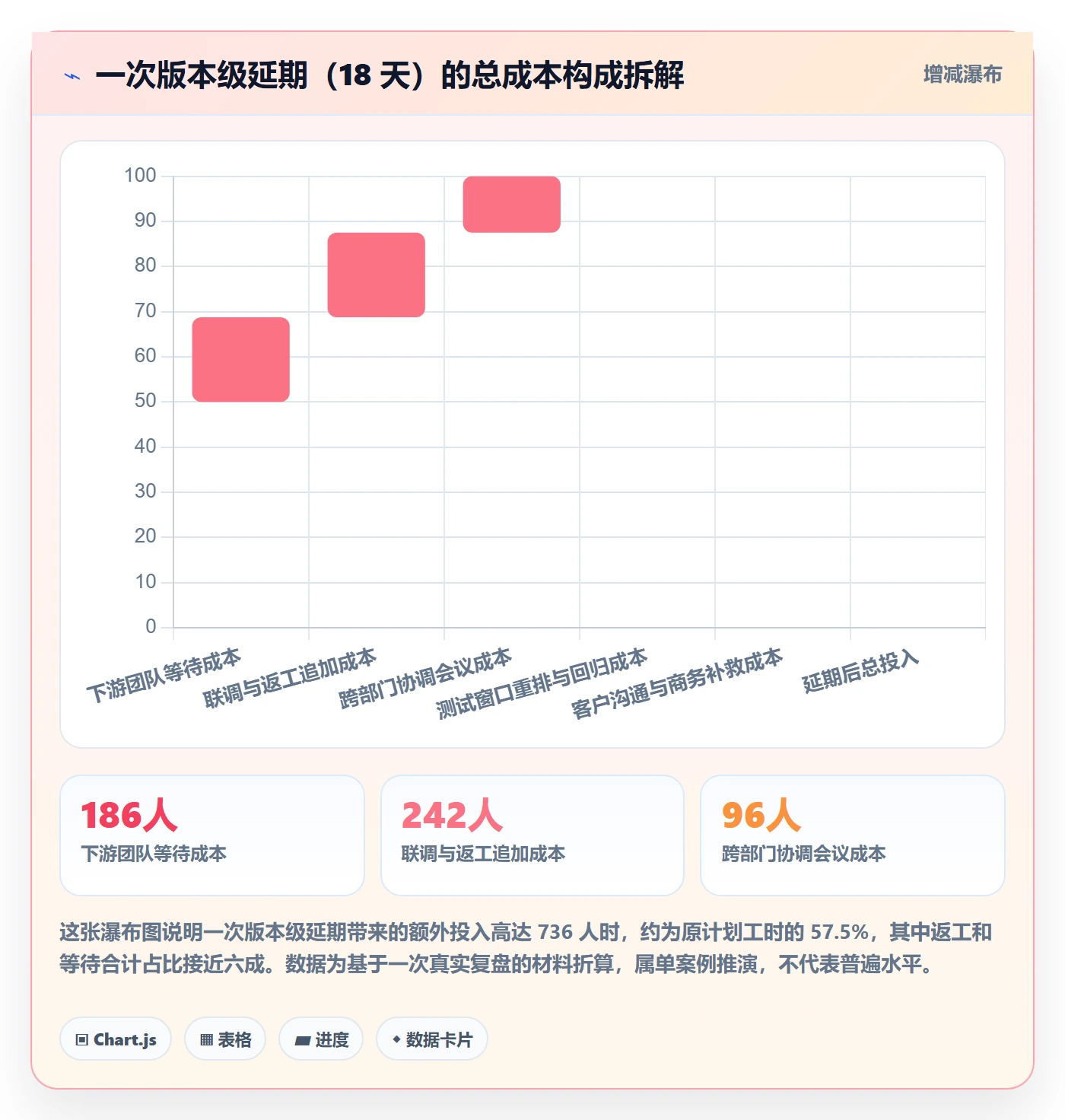 延期流程与规范:研发团队任务执行最佳实践关键指标